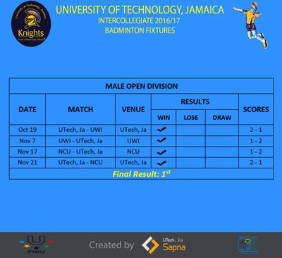 Schedule & Results(Male Open Division)