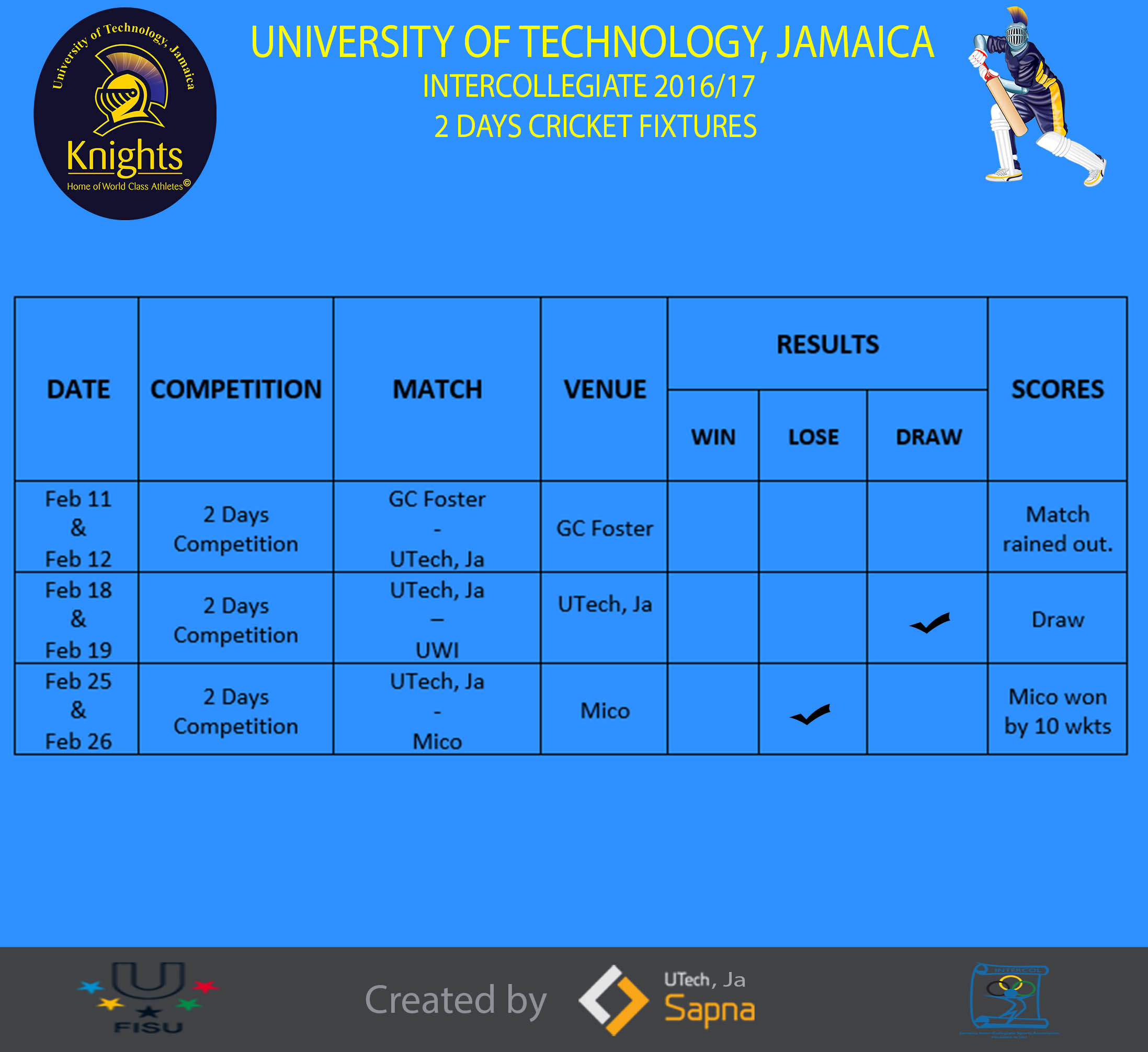 Schedule & Results(2 Days)