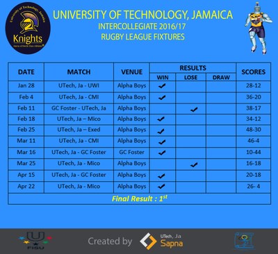 Schedule & Results