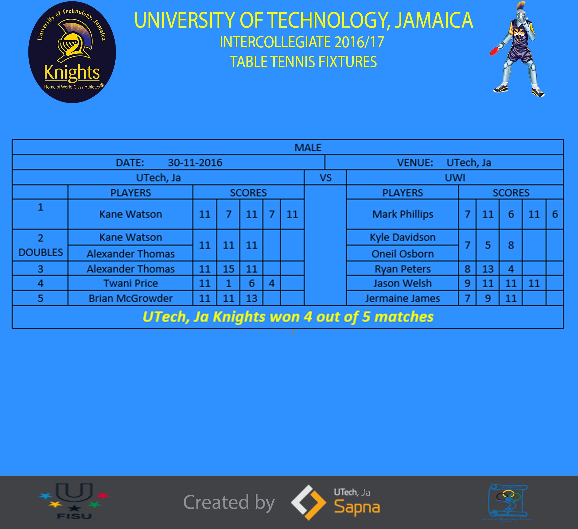 Schedule & Results